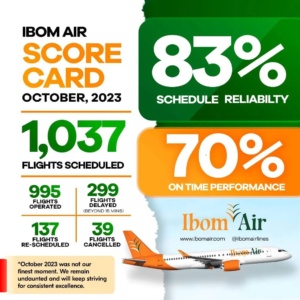 Ibom Air October 2023 Score Card